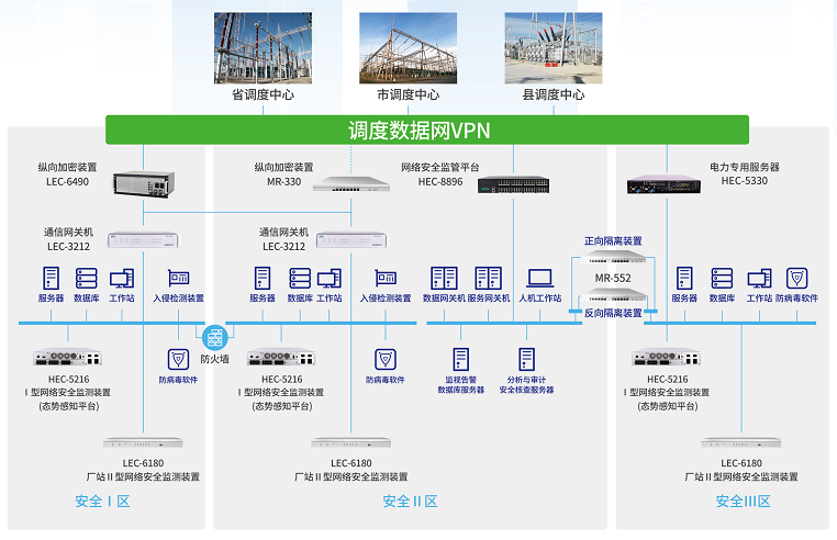 金年会MR-330千兆设备在电力系统纵向加密中的应用 金年会MR-330千兆设备在电力系统纵向加密中的应用